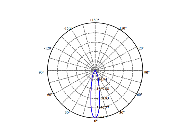 Nata Lighting Company Limited - High Efficiency Reflector